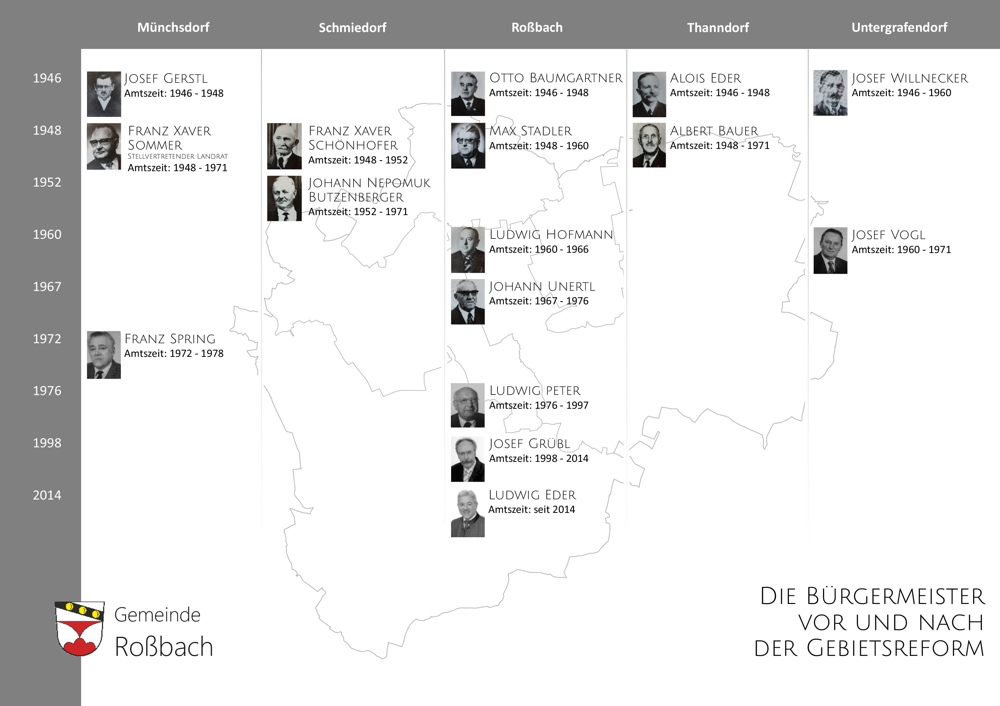 Grossansicht in neuem Fenster: Die Roßbacher Altbürgermeister